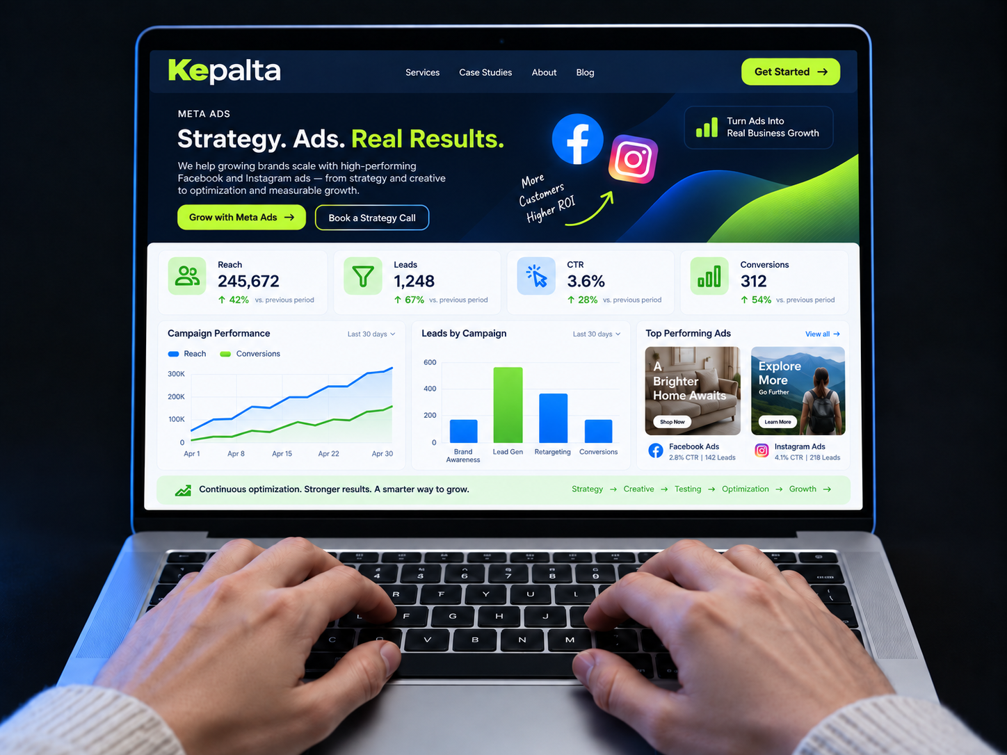 Análisis y gestión de campañas de Meta Ads para captar oportunidades y medir resultados